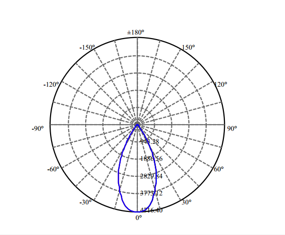 Nata Lighting Company Limited - High Efficiency Reflector